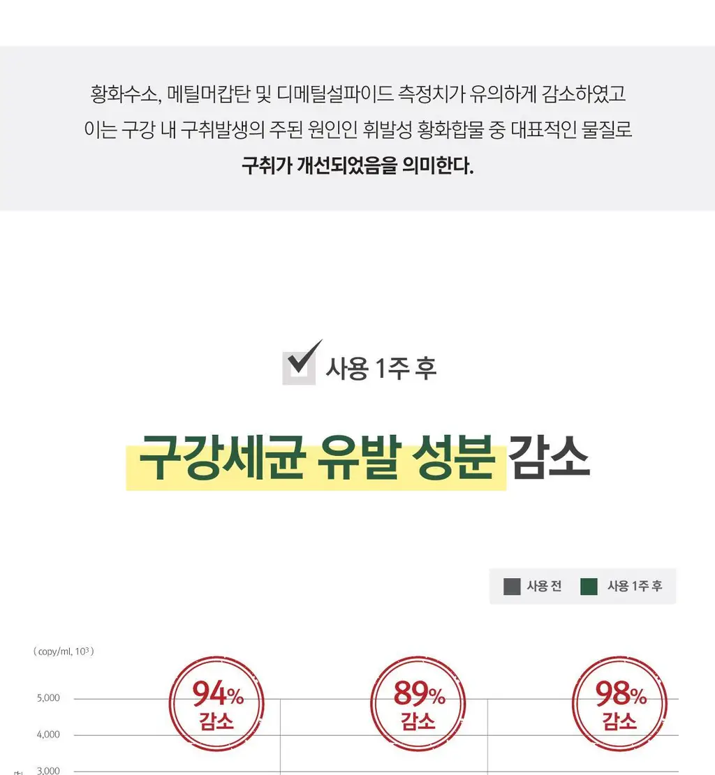 [불소 포함] 로로벨 와와 치약 100g 상세페이지 24